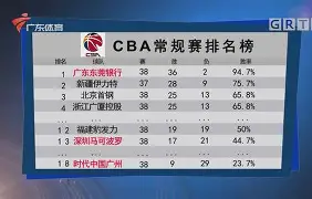 乐鱼app-CBA常规赛赛前走向成谜，洛杉矶快船防线松动，赛场秩序良好，年轻球员得到机会的简单介绍